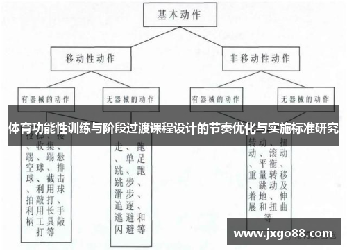 体育功能性训练与阶段过渡课程设计的节奏优化与实施标准研究