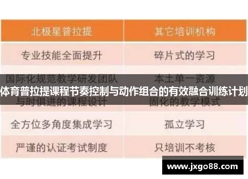 体育普拉提课程节奏控制与动作组合的有效融合训练计划