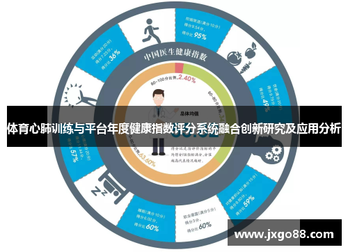 体育心肺训练与平台年度健康指数评分系统融合创新研究及应用分析