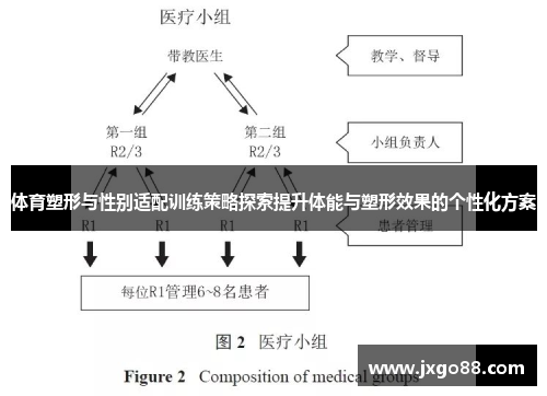 体育塑形与性别适配训练策略探索提升体能与塑形效果的个性化方案