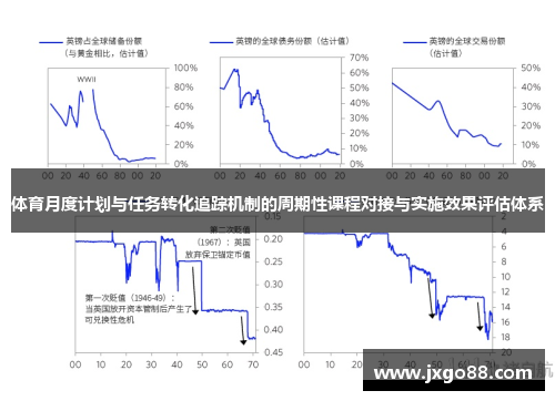 体育月度计划与任务转化追踪机制的周期性课程对接与实施效果评估体系