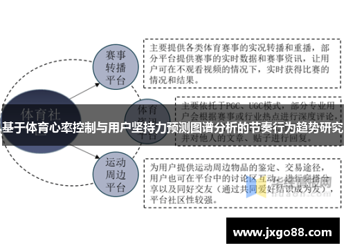 基于体育心率控制与用户坚持力预测图谱分析的节奏行为趋势研究