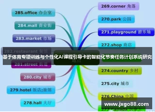 基于体育专项训练与个性化AI课程引导卡的智能化节奏任务计划系统研究