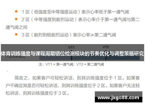 体育训练强度与课程周期错位检测模块的节奏优化与调整策略研究