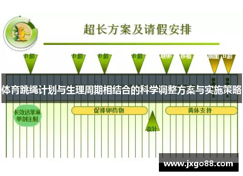 体育跳绳计划与生理周期相结合的科学调整方案与实施策略