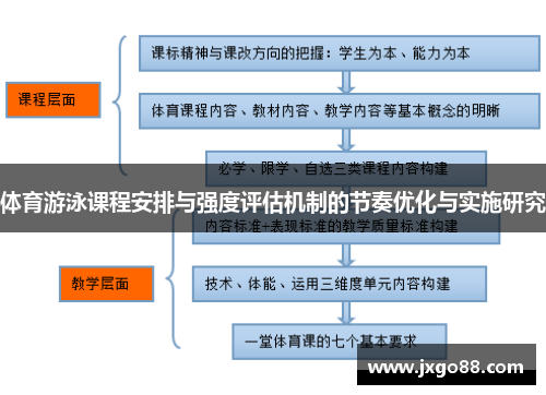体育游泳课程安排与强度评估机制的节奏优化与实施研究